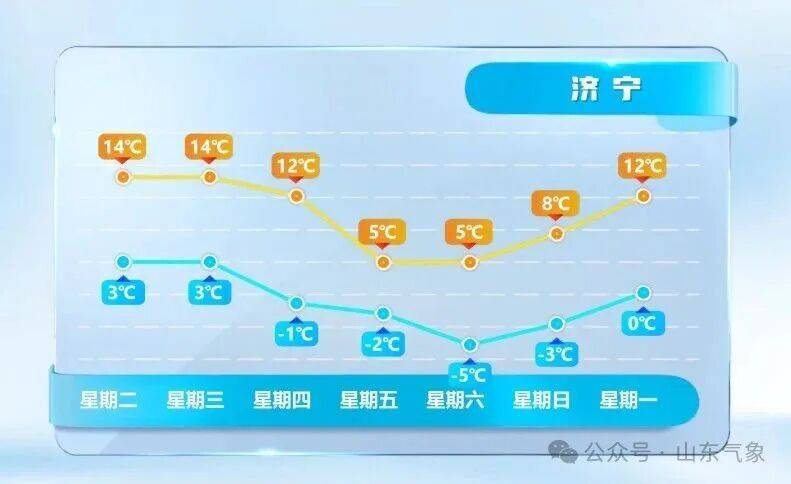 皇冠信用网在线注册_济南有雨夹雪转中雪局部大雪皇冠信用网在线注册!未来几天天气→