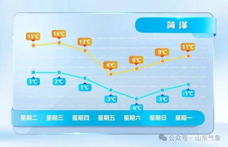 皇冠信用网在线注册_济南有雨夹雪转中雪局部大雪皇冠信用网在线注册!未来几天天气→