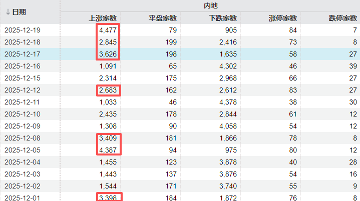 皇冠信用盘
_A股可能已进入“右侧行情”皇冠信用盘
,下周的思路是什么?