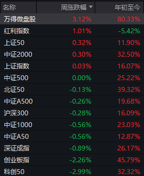 皇冠信用盘
_A股可能已进入“右侧行情”皇冠信用盘
,下周的思路是什么?