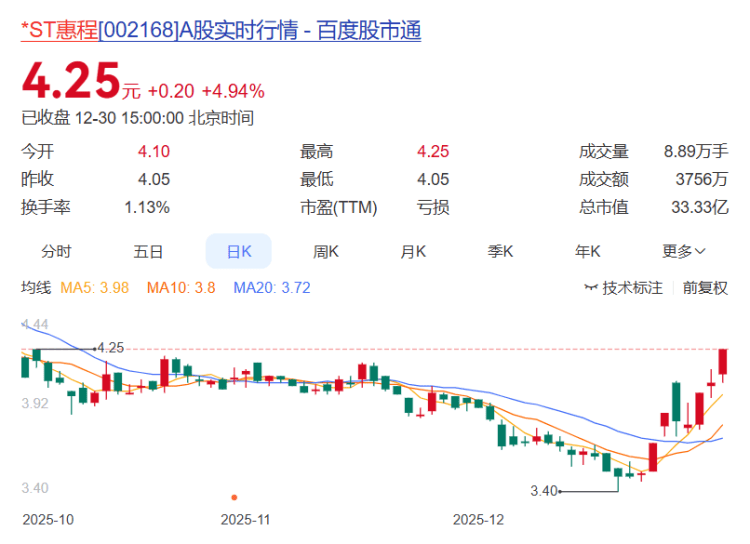 皇冠皇冠信用网开户
_重庆A股23家上涨 电科芯片、蓝黛科技、*ST惠程列前三