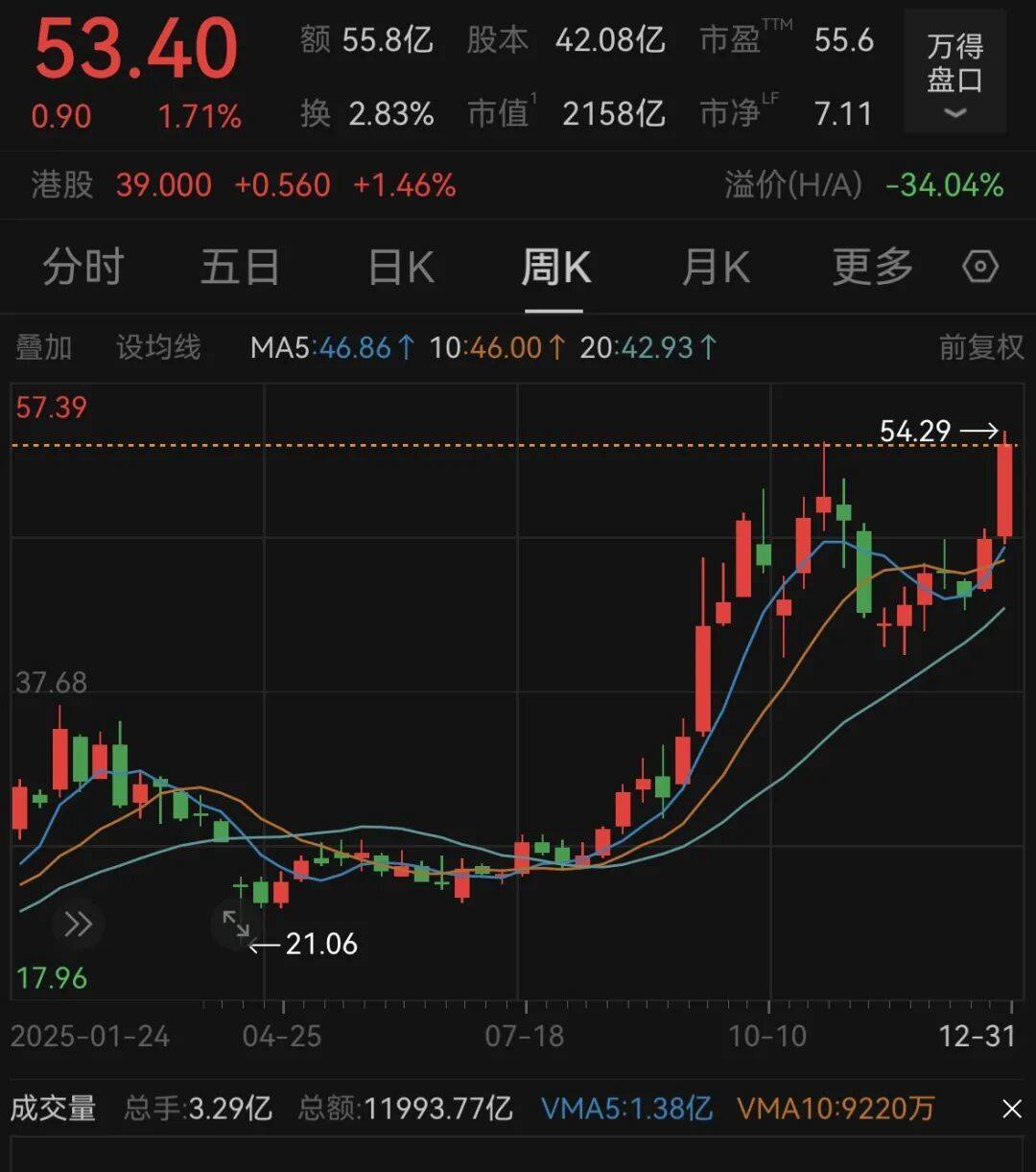 皇冠登3代理申请
_杭州女子年初咬牙砸60万买黄金皇冠登3代理申请
,国庆后花20万买白银基金:踩中风口,真运气