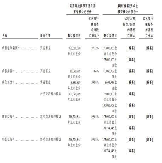 信用网皇冠申请注册_港股IPO消息|新型储能企业惟远能源递表港交所信用网皇冠申请注册,中金公司为独家保荐人,2025年前三季度利润1.8亿