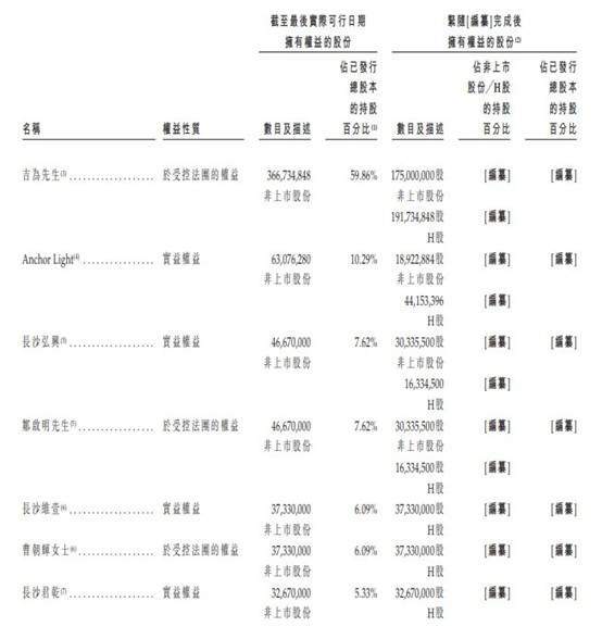 信用网皇冠申请注册_港股IPO消息|新型储能企业惟远能源递表港交所信用网皇冠申请注册,中金公司为独家保荐人,2025年前三季度利润1.8亿