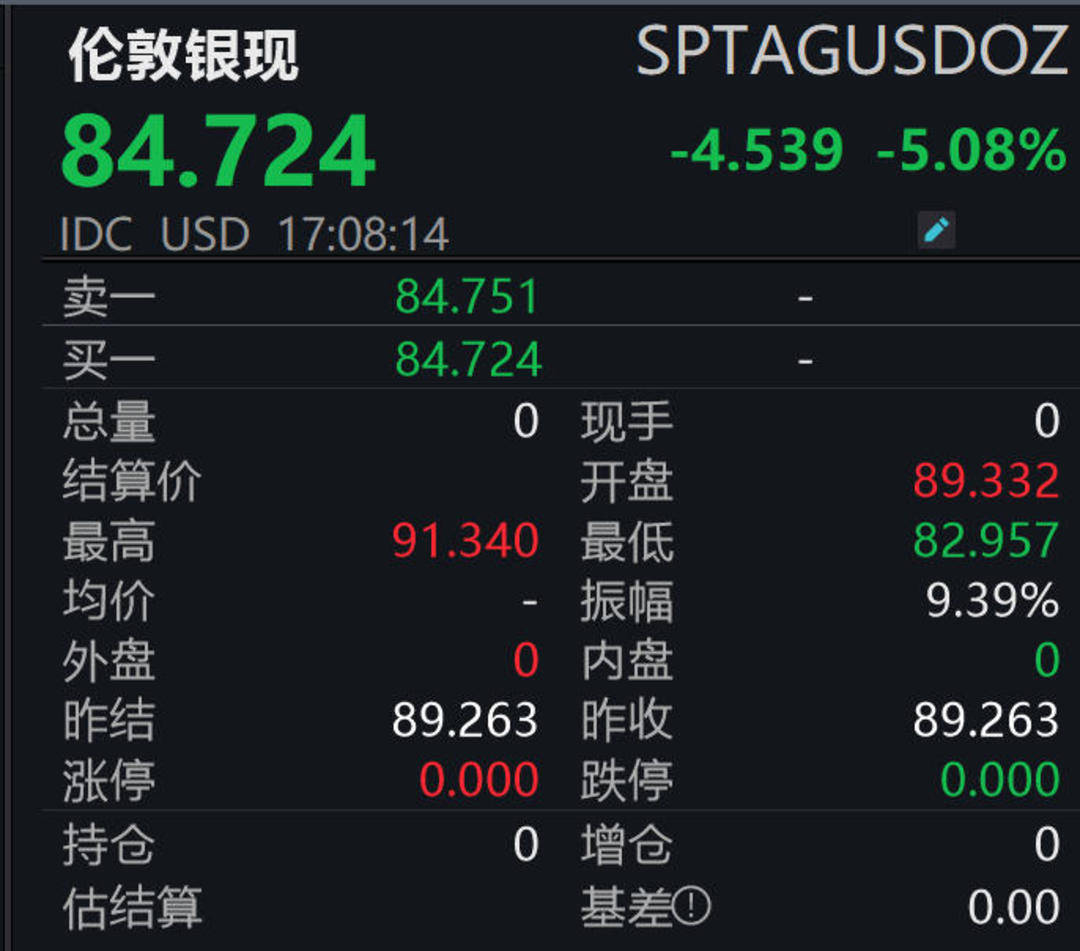 足球盘口代理 _国际金价银价“过山车” 避险行情为何哑火足球盘口代理 ?