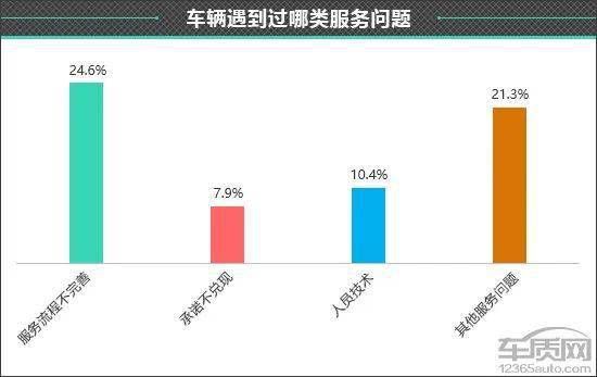 皇冠信用盘最高占成_百名车主评新车：2022款一汽丰田皇冠陆放