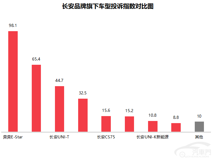 皇冠信用盘最高占成_2022年11月国内汽车质量投诉指数分析报告