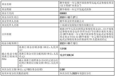 皇冠信用网代理申条件_鹏华基金管理有限公司关于鹏华丰茂债券型证券投资基金基金份额持有人大会表决结果暨决议生效的公告