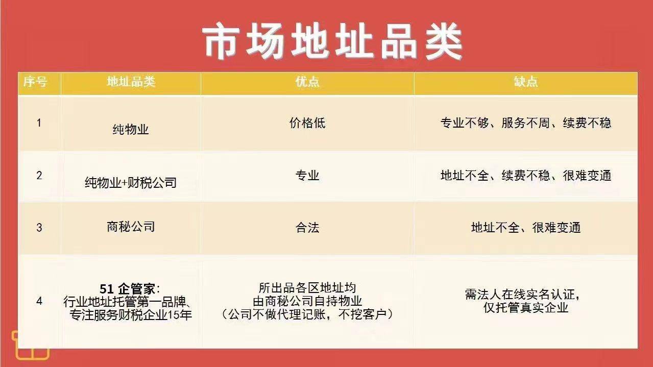 皇冠信用网代理如何注册_如何选择一家靠谱的挂靠公司