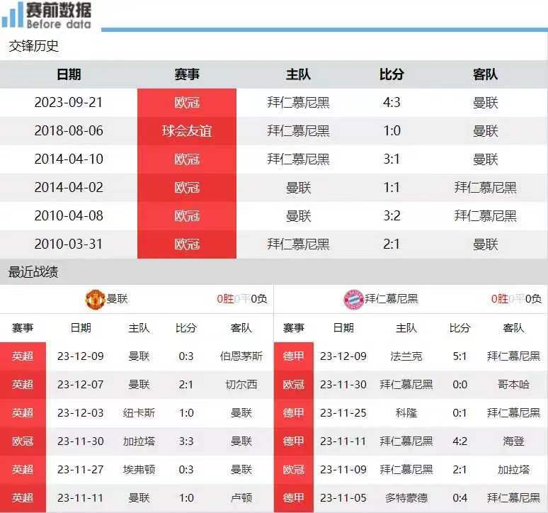 那不勒斯VS布拉加_欧冠：曼联VS拜仁 欧冠:那不勒斯VS布拉加