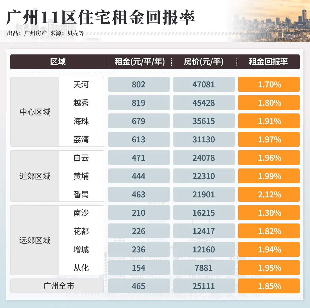 皇冠信用网怎么租_涨租25%皇冠信用网怎么租？万博房东怎么敢啊...