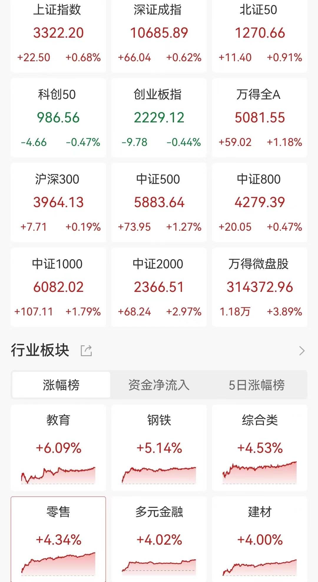 皇冠信用开号_95后小伙炒股一个月赚112万！自己存款50万皇冠信用开号，加上岳母资助100万，岳母技术支持