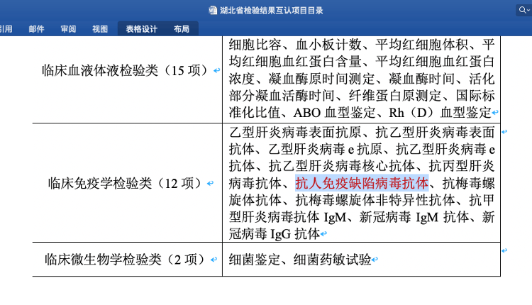 怎么开皇冠信用網_武汉HIV感染者因检验结果互认被拒诊怎么开皇冠信用網，官方：已通知定点医院信息屏蔽