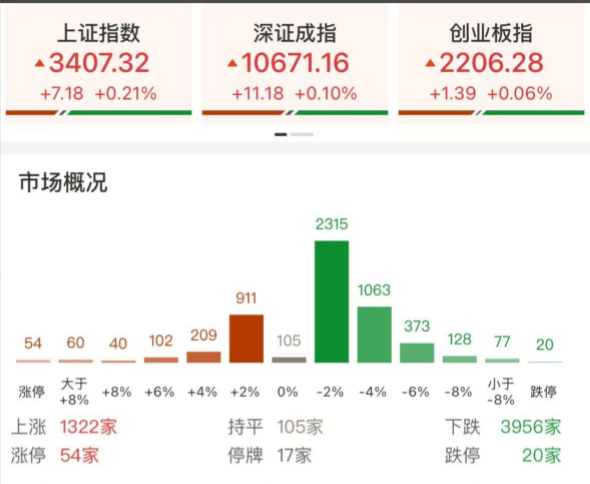 电竞足球网址_尾盘突变！多股直线“跳水”电竞足球网址，怎么回事？