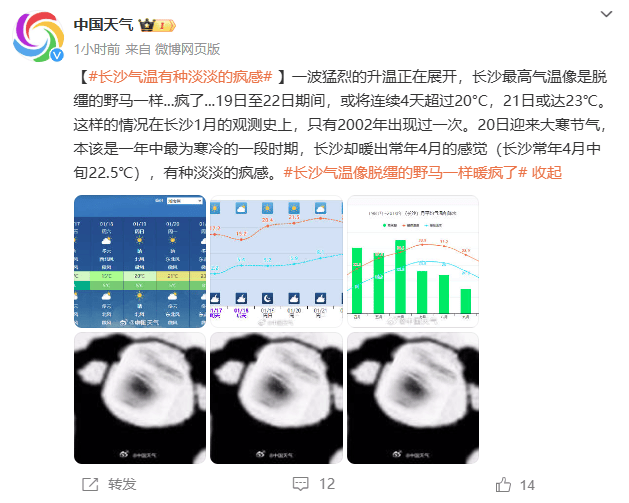 皇冠登2代理_长沙气温像脱缰的野马一样暖疯了皇冠登2代理！预计将连续4天超20°C！